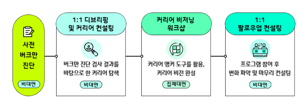 강동_커리어부트캠프.png